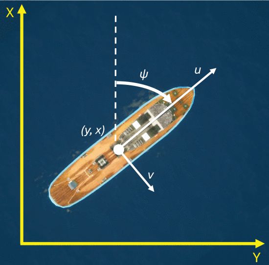 Hydrodynamics Formula Illustration
